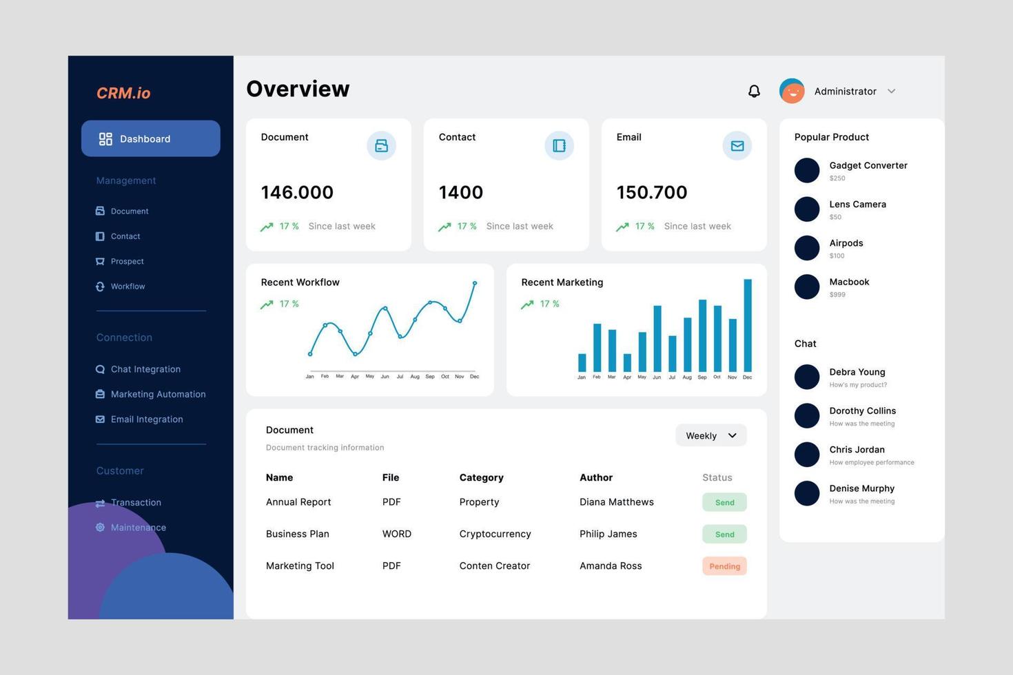 vecteur de modèle de conception d'interface utilisateur de tableau de bord de gestion des relations personnalisé. application de conception appropriée pour Android et iOS. application mobile de style épuré