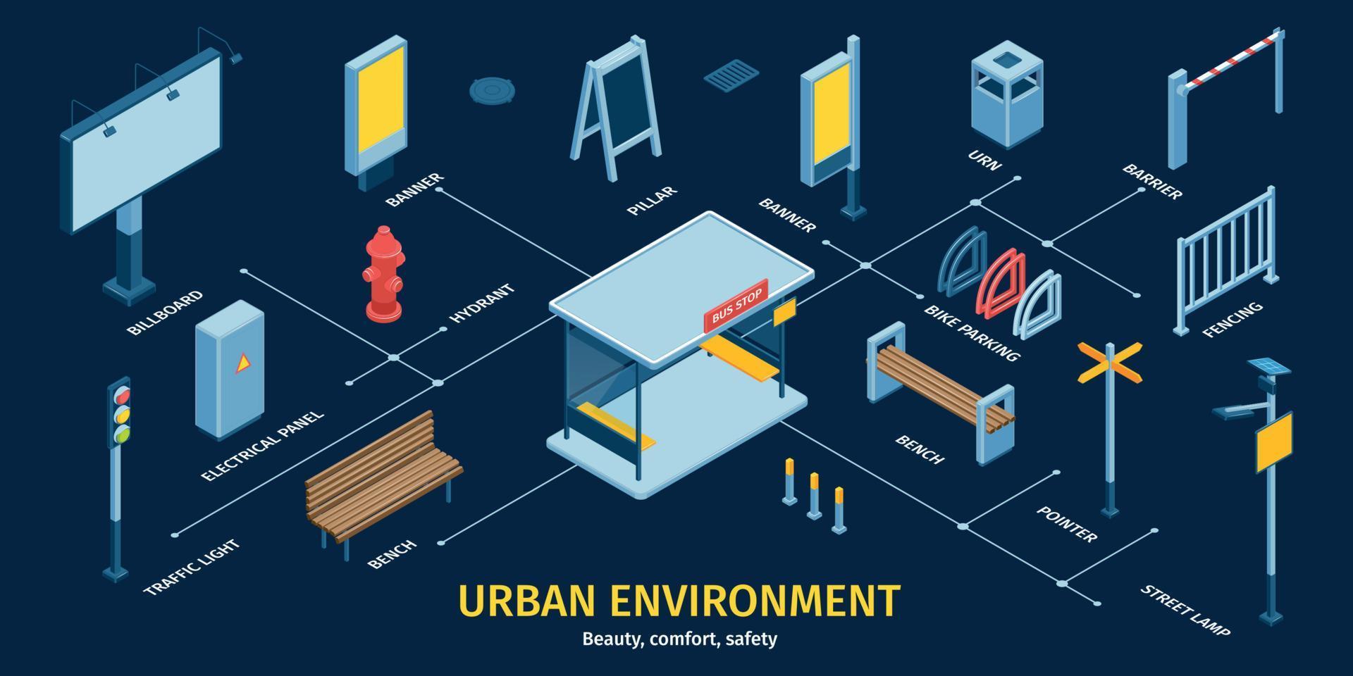 infographie de la ville isométrique vecteur