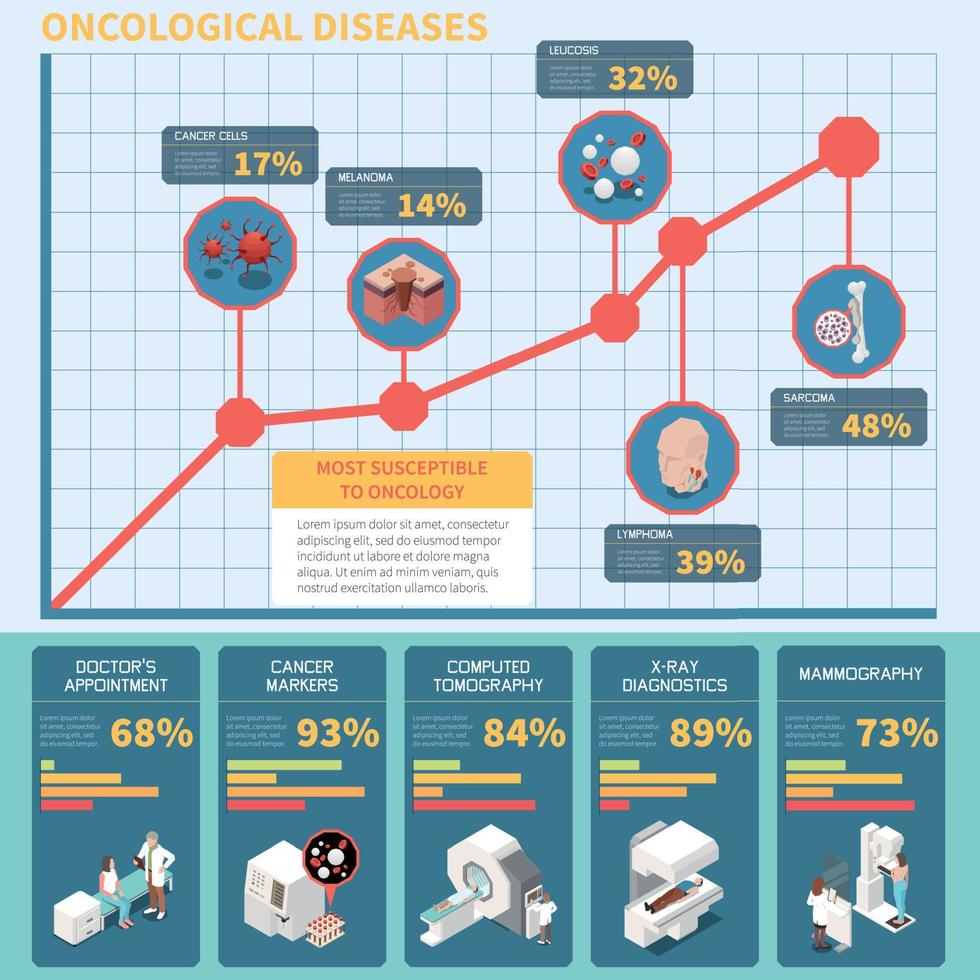 infographie isométrique du cancer de l'oncologie vecteur