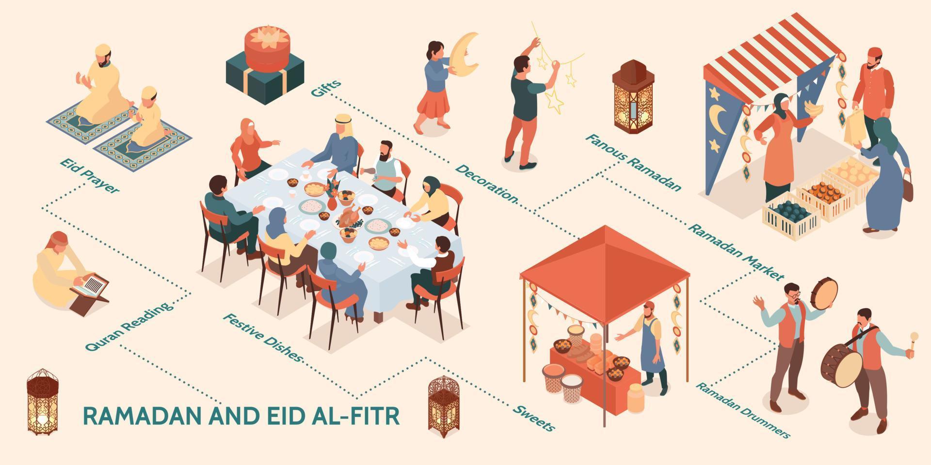 infographie isométrique du ramadan vecteur