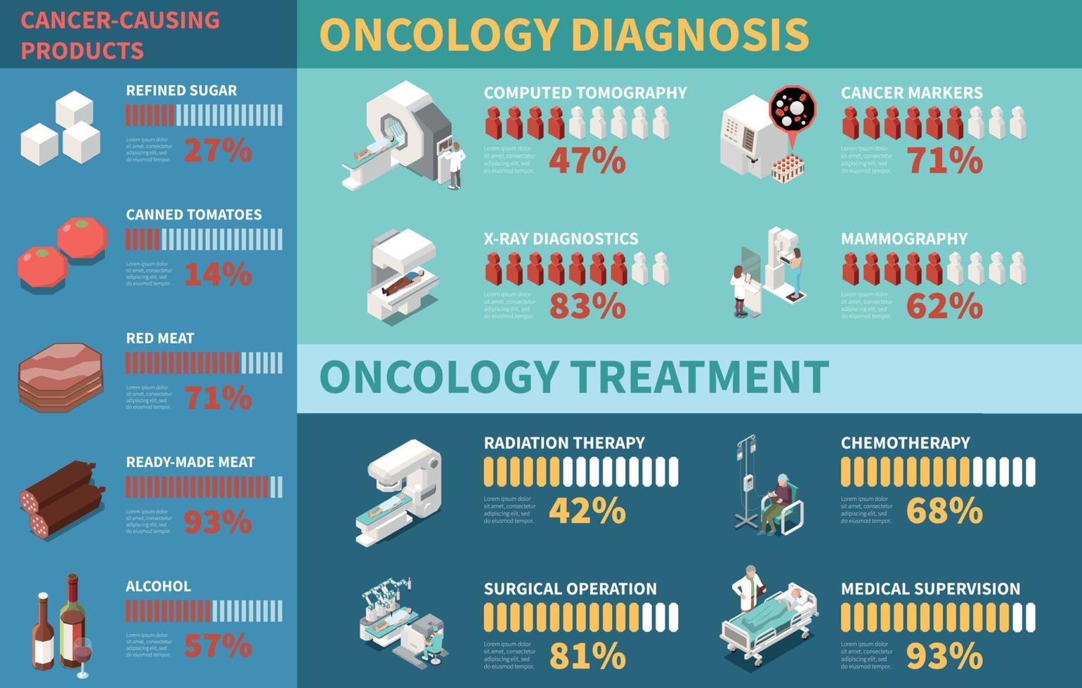 infographie d'oncologie isométrique vecteur