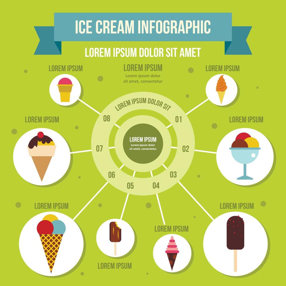 concept d'infographie de crème glacée, style plat vecteur