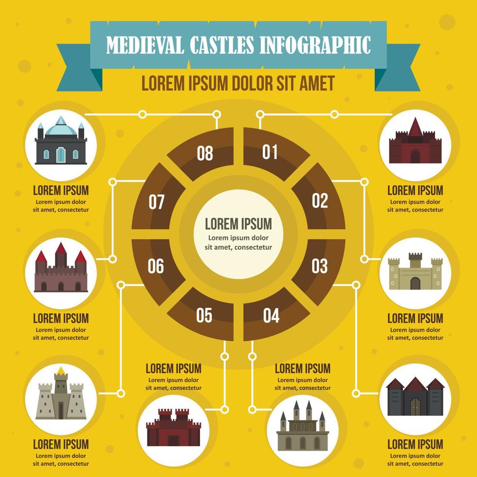 concept d'infographie de châteaux médiévaux, style plat vecteur