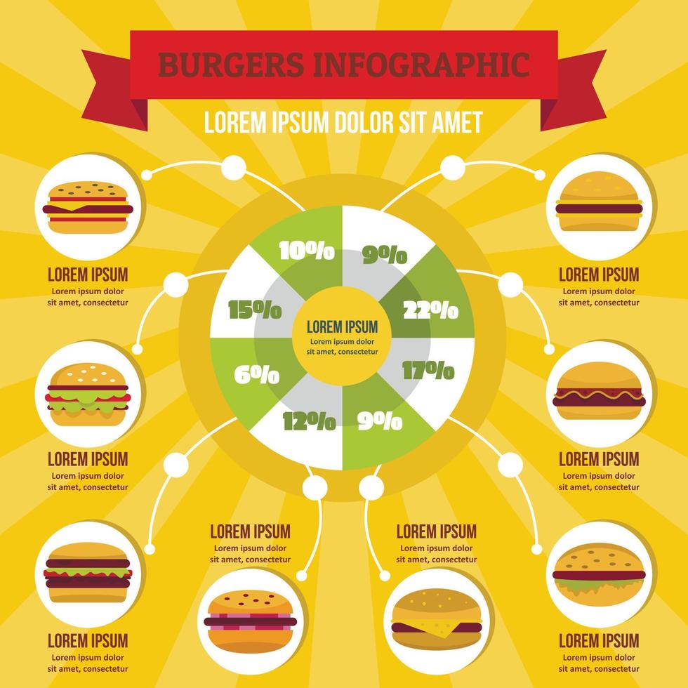 infographie de hamburgers, style plat vecteur