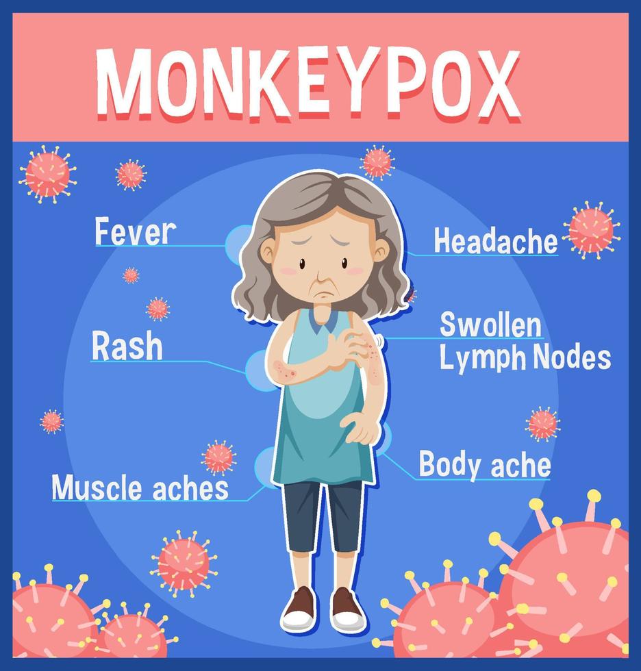 vieille dame avec infographie sur les symptômes de la variole du singe vecteur