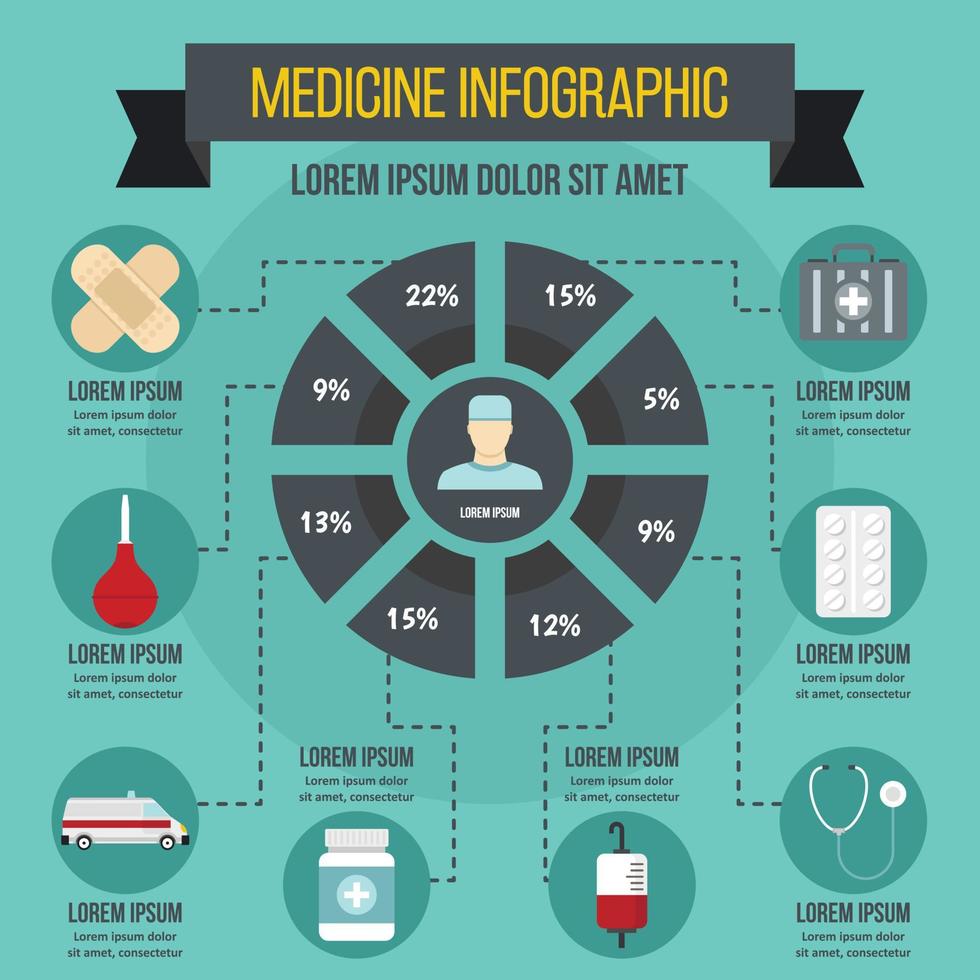 concept d'infographie de médecine, style plat vecteur