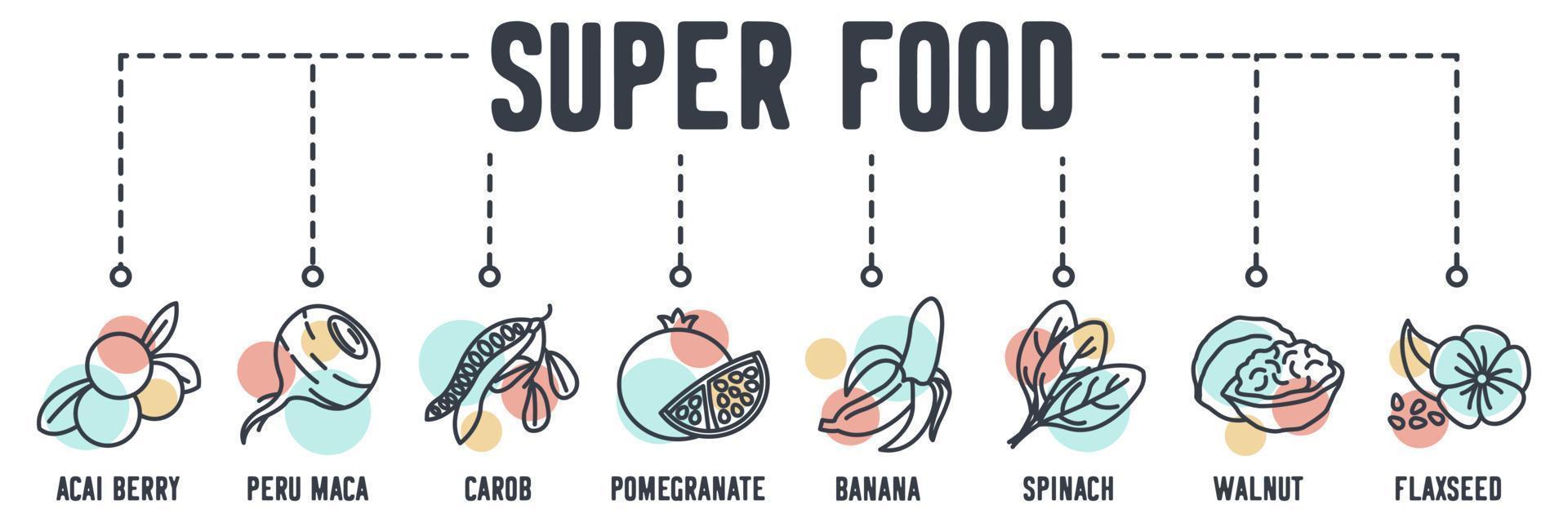 icône web bannière super alimentaire. baie d'açai, maca du pérou, caroube, grenade, banane, épinards, noix, concept d'illustration vectorielle de graines de lin. vecteur