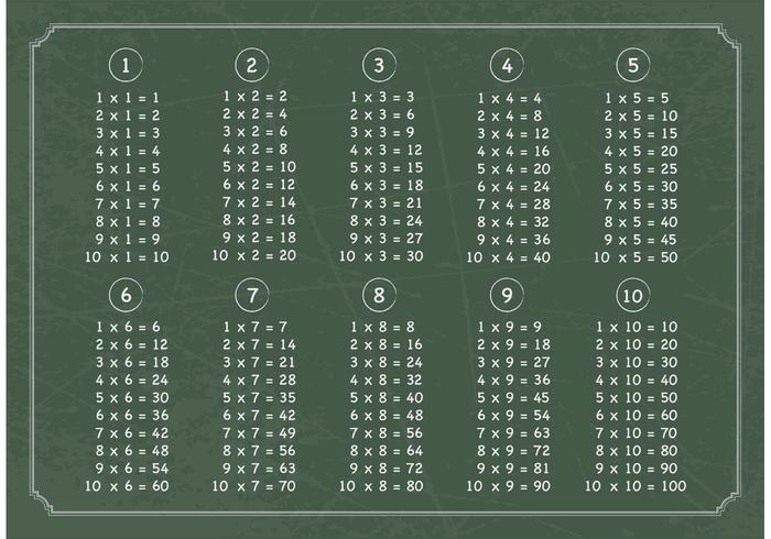 Table de multiplication gratuite sur le tableau de tableau vecteur
