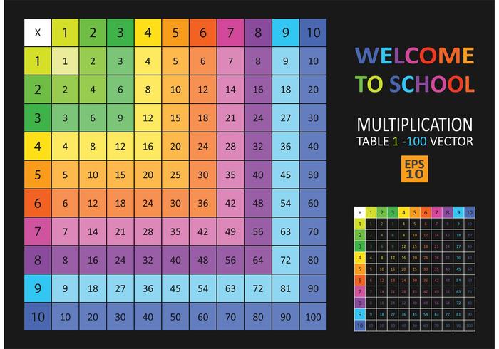 Vector de table de multiplication coloré gratuit