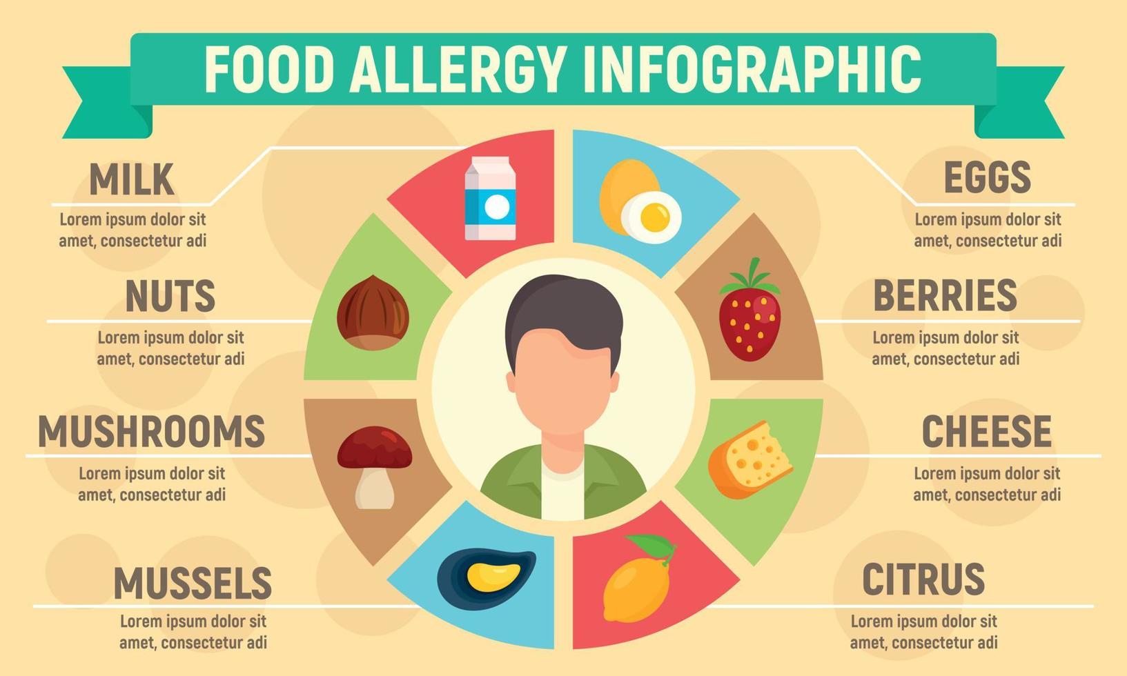 infographie sur les allergies alimentaires, style plat vecteur