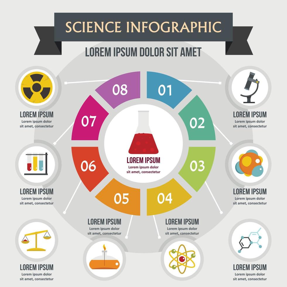 concept d'infographie scientifique, style plat vecteur