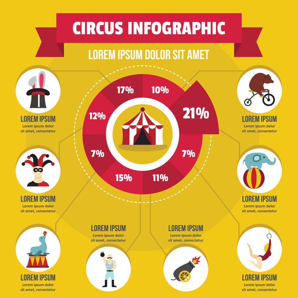 concept d'infographie de cirque, style plat vecteur