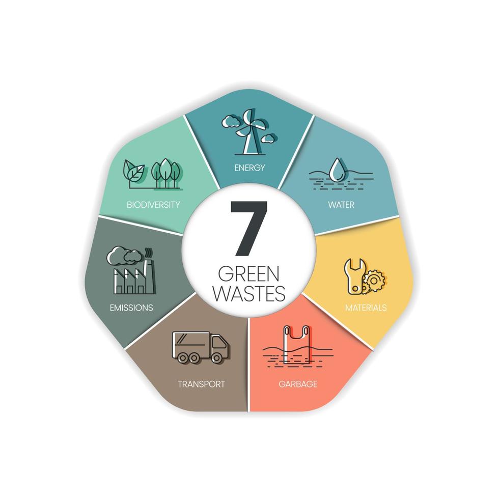 l'illustration infographique vectorielle dans le concept de réduction des 7 déchets verts a de nombreuses dimensions telles que le transport, les ordures, les matériaux, l'eau, la biodiversité, l'énergie et les émissions d'empreinte carbone vecteur