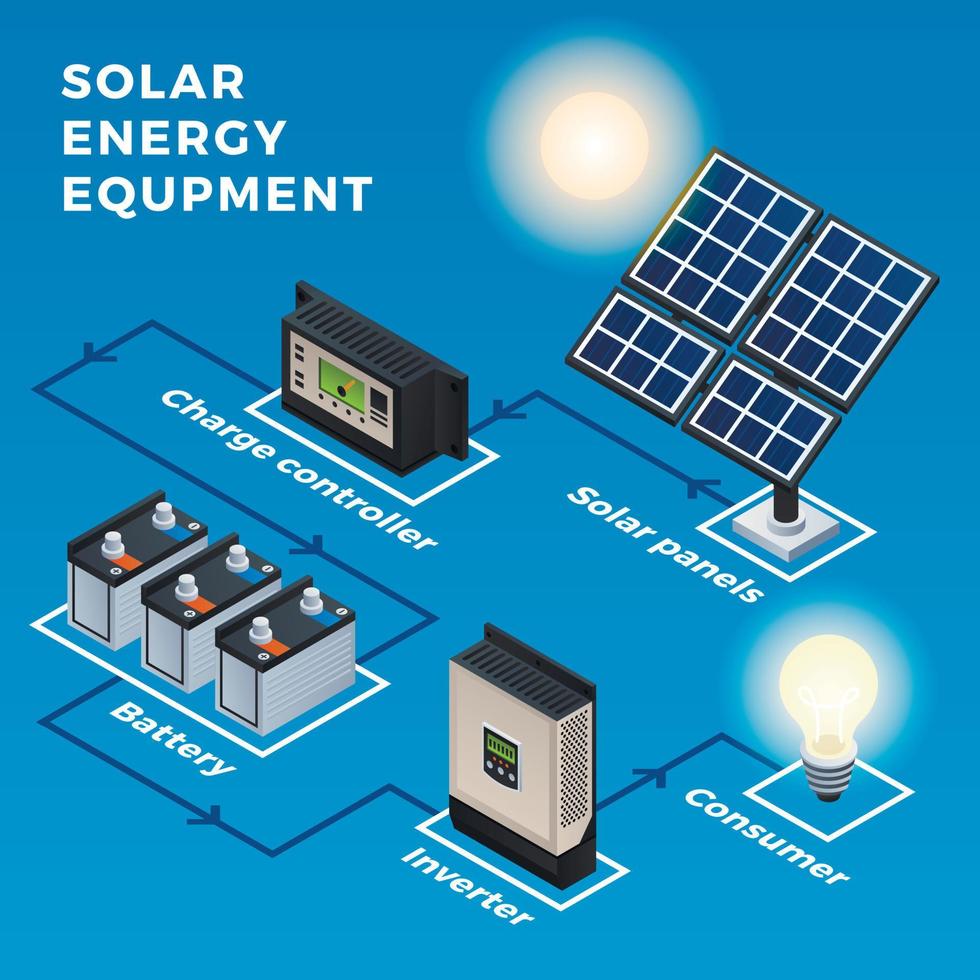 infographie de l'équipement d'énergie solaire, style isométrique vecteur