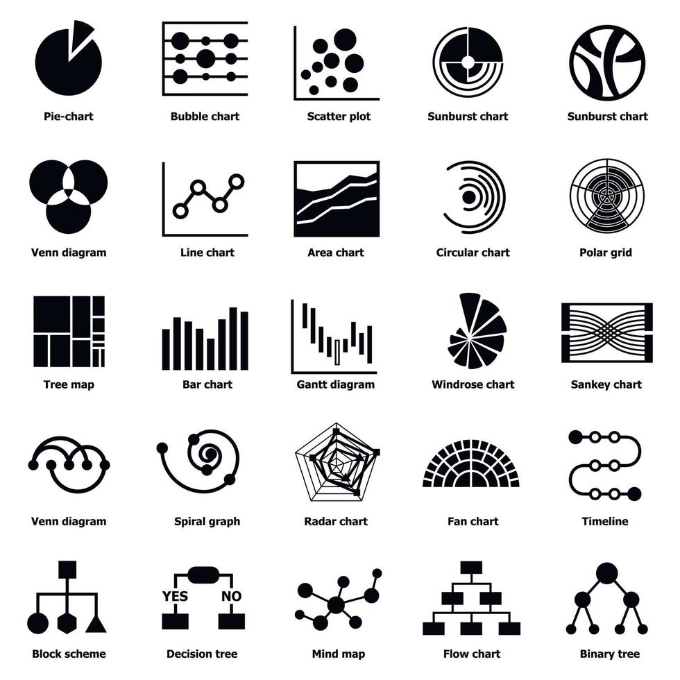 jeu d'icônes de types de graphique infographique, style simple vecteur