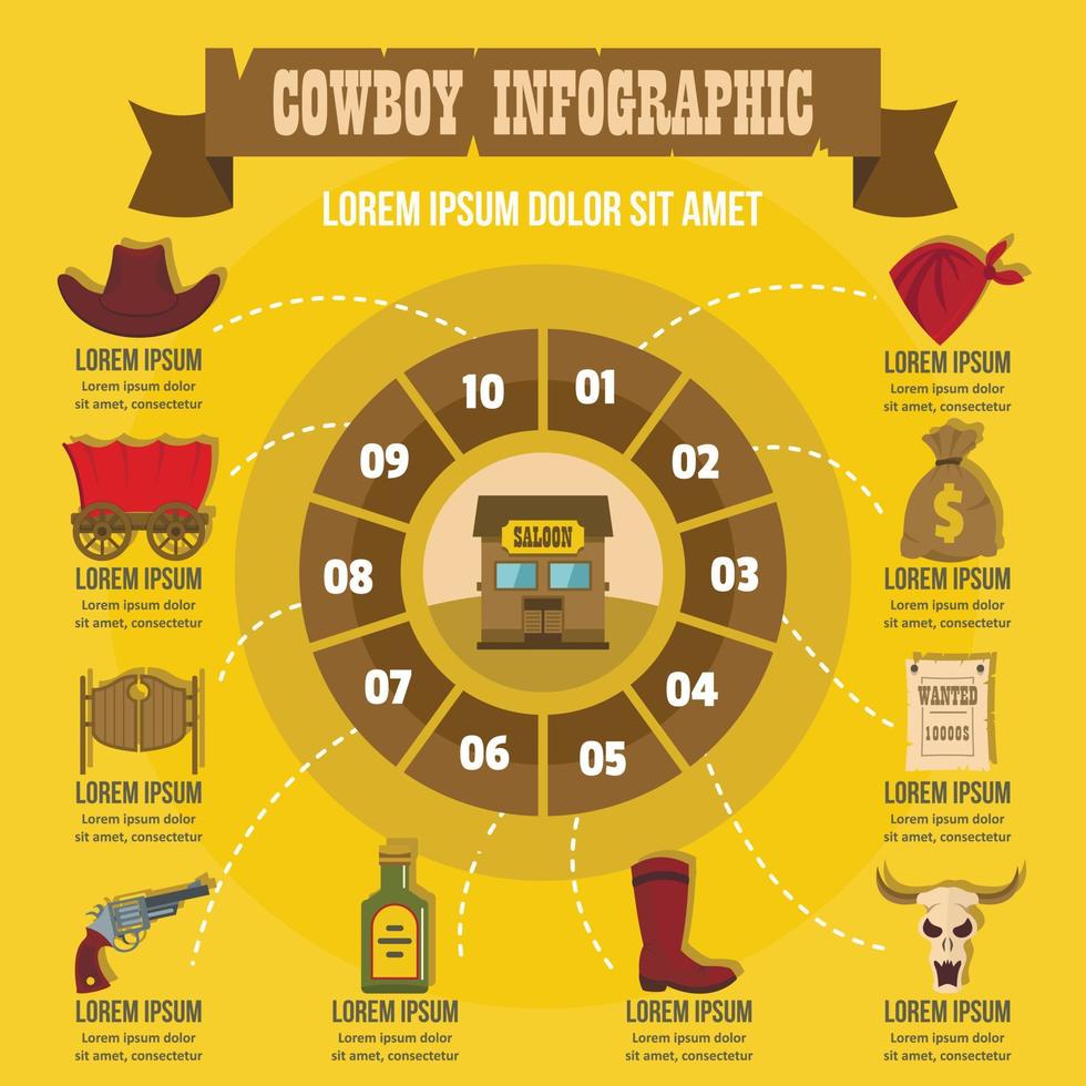infographie de cow-boy, style plat vecteur