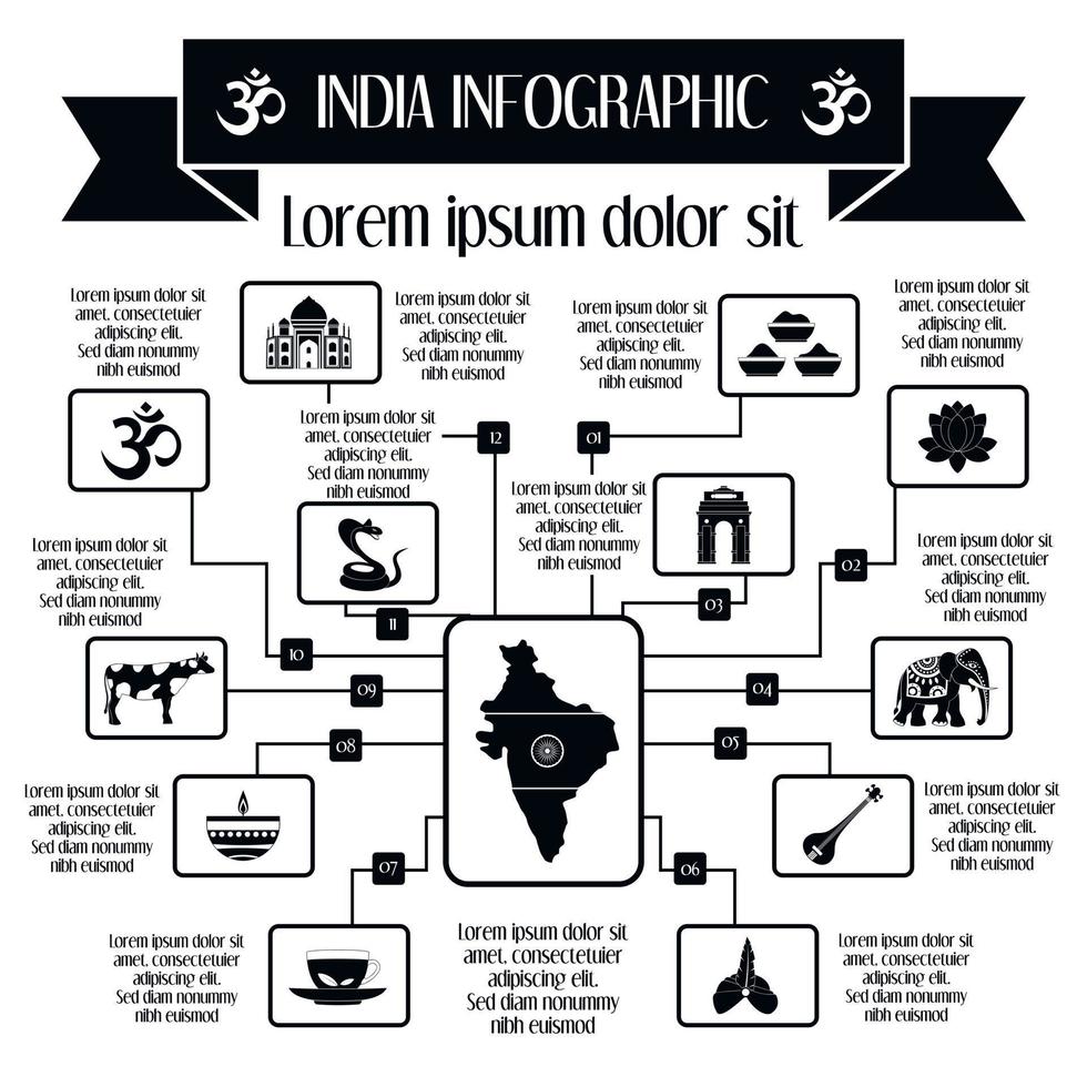 éléments infographiques de l'inde, style simple vecteur