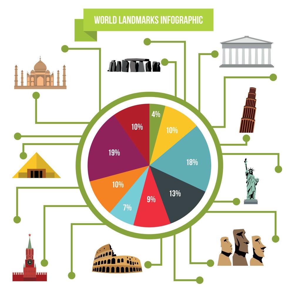 infographie des monuments du monde vecteur