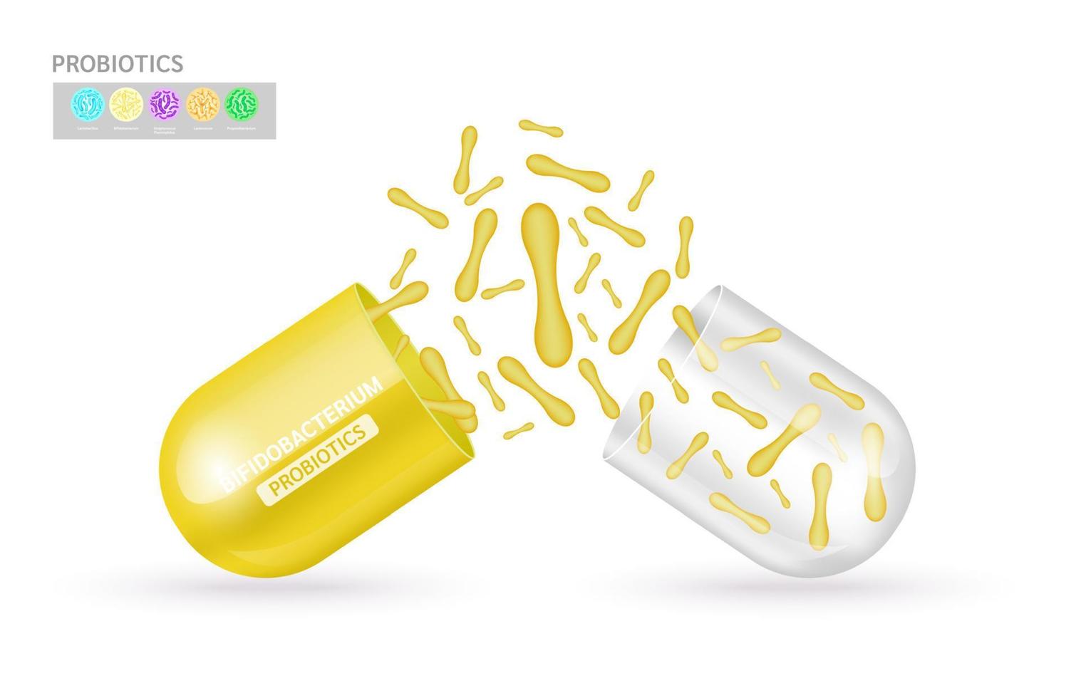 probiotiques bactérie lactique dans le lait, yaourt. bifidobacterium jaune à l'intérieur de la capsule transparente. avantages pour la santé de la prise de probiotiques. concept médical de santé de digestion. vecteur eps10.