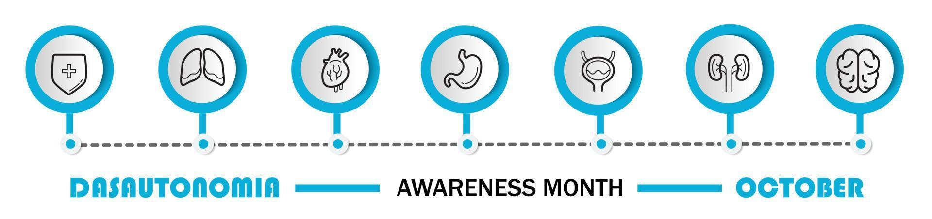 vecteur de concept de mois de sensibilisation à la dysautonomie pour la bannière de soins de santé et le site Web médical, application. icônes d'organes internes