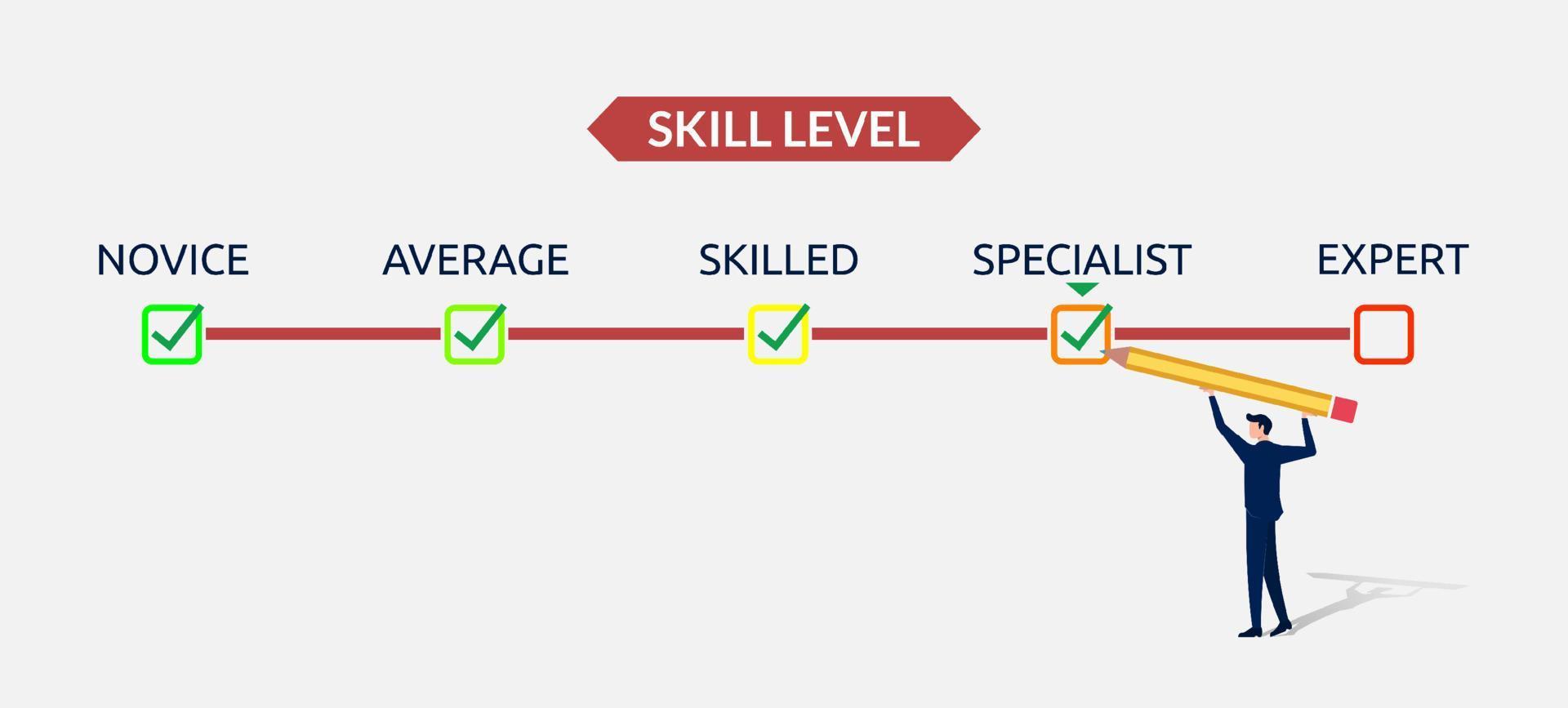 concept de croissance du niveau de compétence. améliorer et augmenter le niveau de connaissances du travailleur professionnel ou de l'employeur étape par étape. vecteur