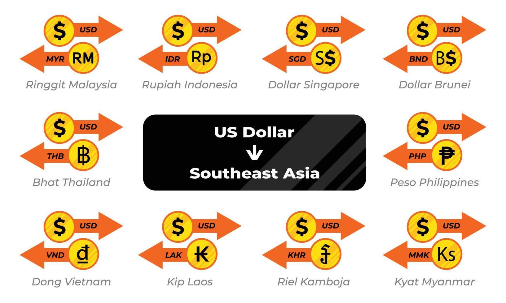 échange de devises dollar en image vectorielle de l'asie du sud-est vecteur