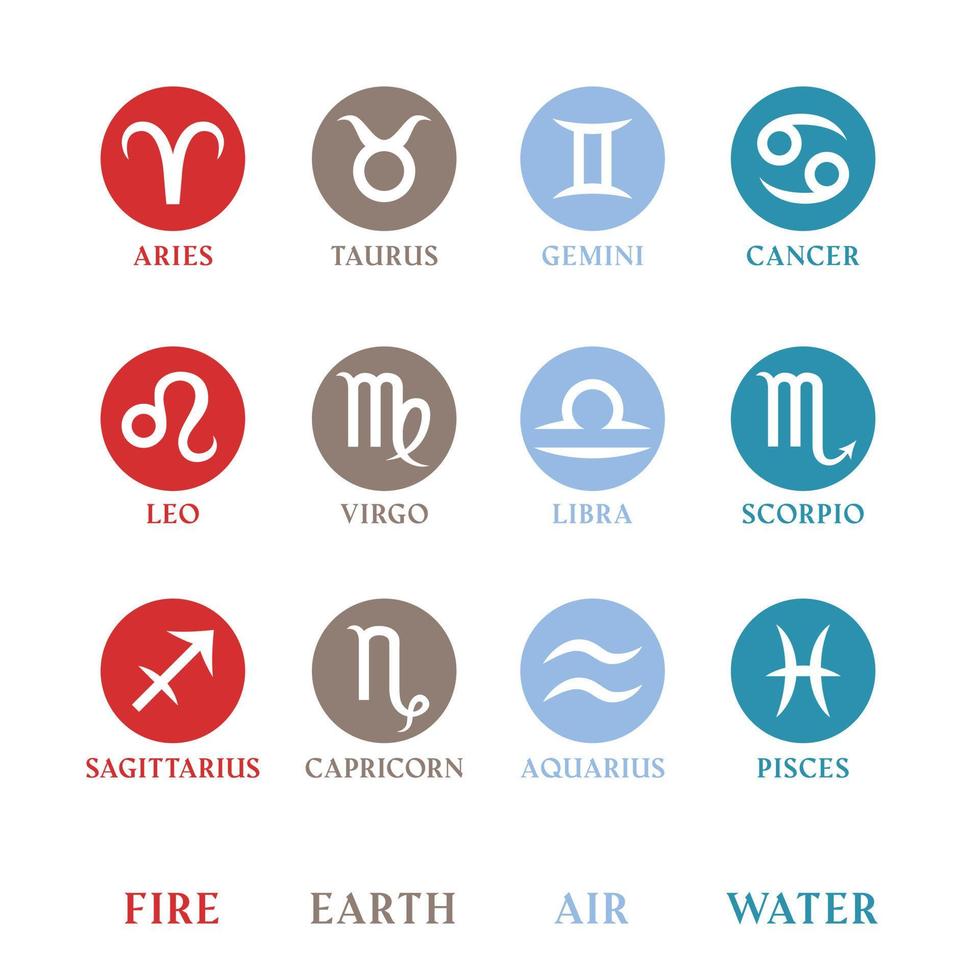 collection de signes du zodiaque isolés sur fond blanc et indiqués par les couleurs des éléments classiques - feu, terre, air, eau. vecteur