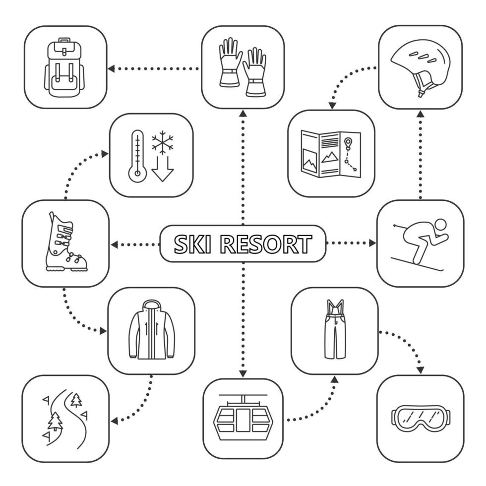 carte mentale des activités d'hiver avec des icônes linéaires. station de ski. vêtements et accessoires d'hiver, funiculaire, skieur, temps glacial. schéma conceptuel. illustration vectorielle isolée vecteur
