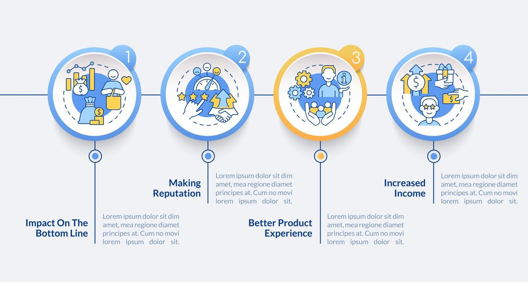 avantages du modèle infographique de cercle de service client. visualisation des données en 5 étapes. graphique d'informations sur la chronologie du processus. mise en page du flux de travail avec des icônes de ligne vecteur