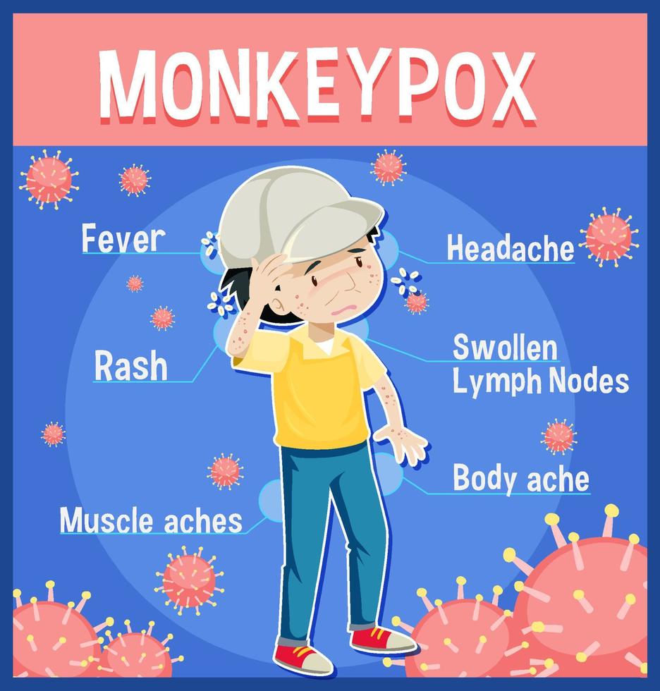 un homme avec une infographie sur les symptômes de la variole du singe vecteur