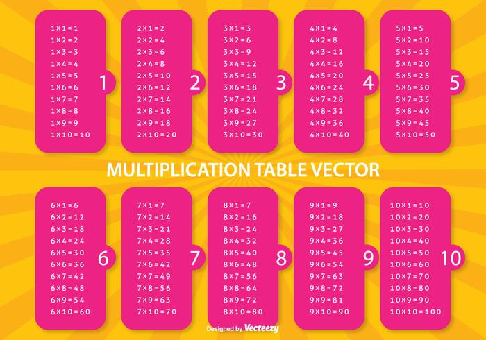 Illustration de table de multiplication vecteur