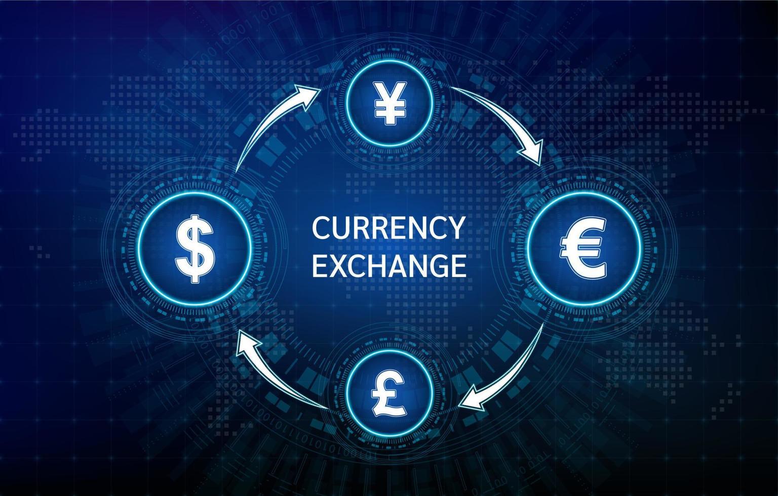 échange de devises et transfert d'argent en bourse. devises dollar, euro, livre, yen. commerce international bancaire. notion financière. illustration vectorielle. vecteur