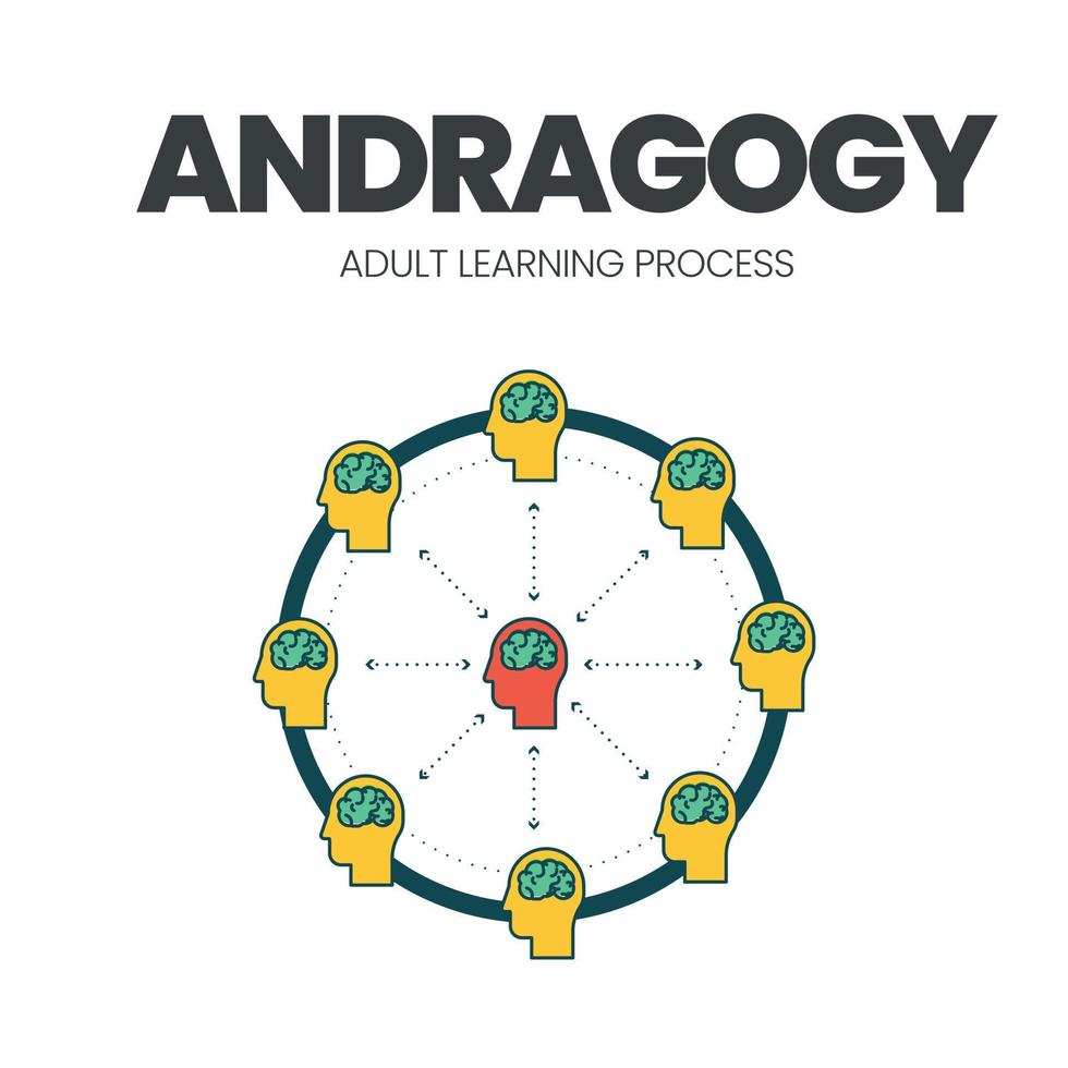 l'illustration vectorielle du concept d'andragogie avec une icône est une méthode et un principe d'éducation des adultes concernant les apprenants autodirigés et autonomes ainsi que les enseignants en tant que facilitateurs d'apprentissage. vecteur