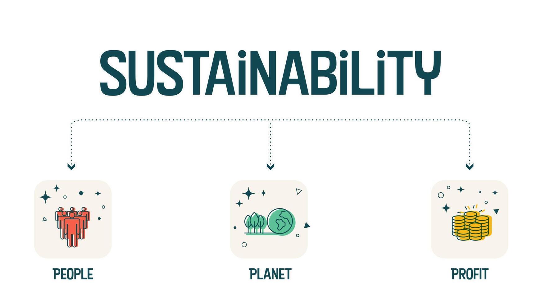 la bannière du diagramme de durabilité 3p comporte 3 éléments personnes, planète et profit. leur intersection a des dimensions supportables, viables et équitables pour les objectifs de développement durable ou ODD vecteur