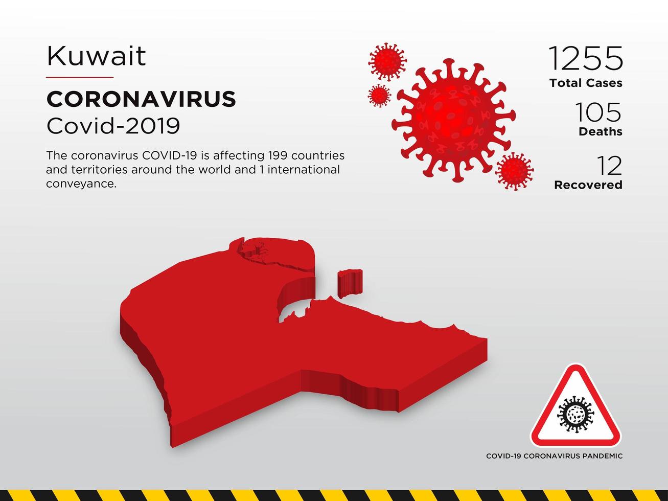 Carte des pays touchés par le coronavirus au Koweït vecteur