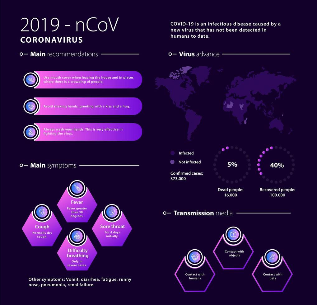 infographie de coronavirus violet vecteur