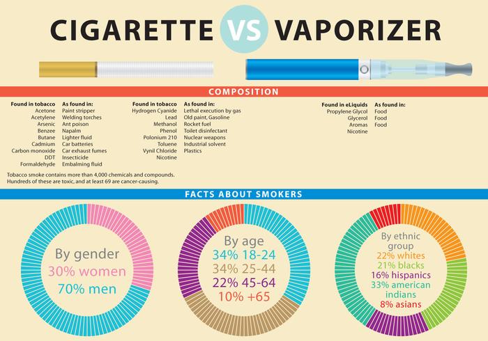 Infographie par cigarette et vape vecteur