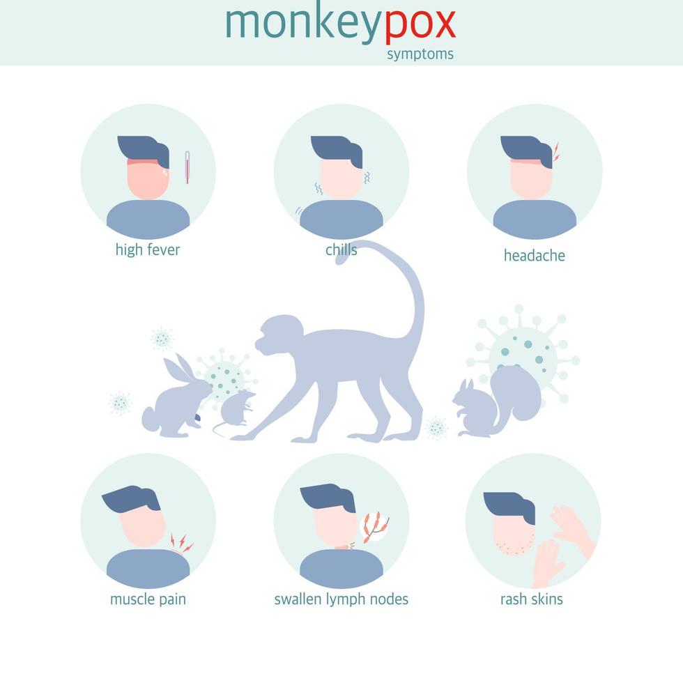 concept de symptômes de monkeypox. forte fièvre, maux de tête, frissons, douleurs musculaires, y compris gonflement des ganglions lymphatiques et éruption cutanée. illustration vectorielle infographique. conception plate vecteur