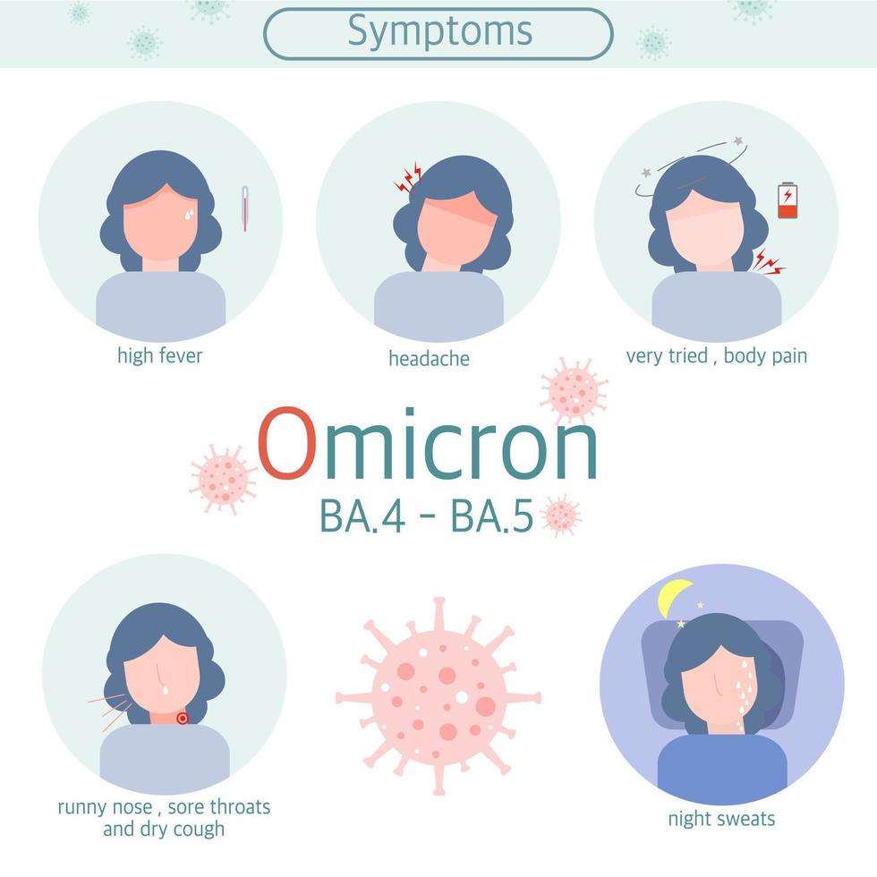 illustration vectorielle, infographie.5 symptômes de la variante omicron, icône plate. vecteur