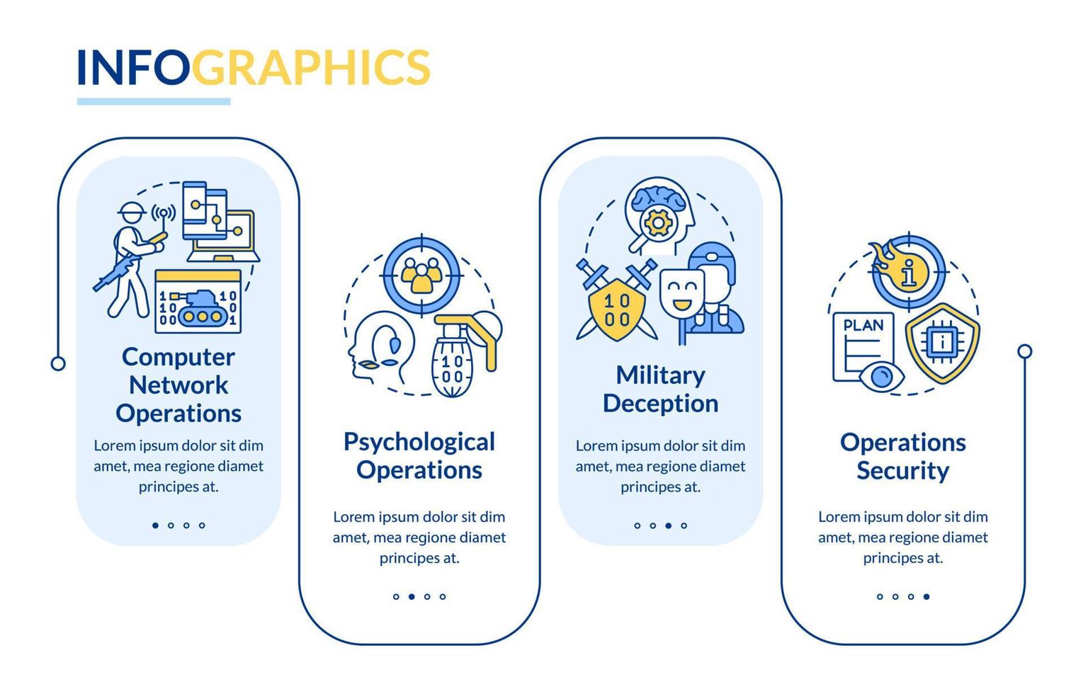 modèle d'infographie de rectangle d'opérations d'information. tromper les adversaires. visualisation des données en 4 étapes. graphique d'informations sur la chronologie du processus. mise en page du flux de travail avec des icônes de ligne. vecteur