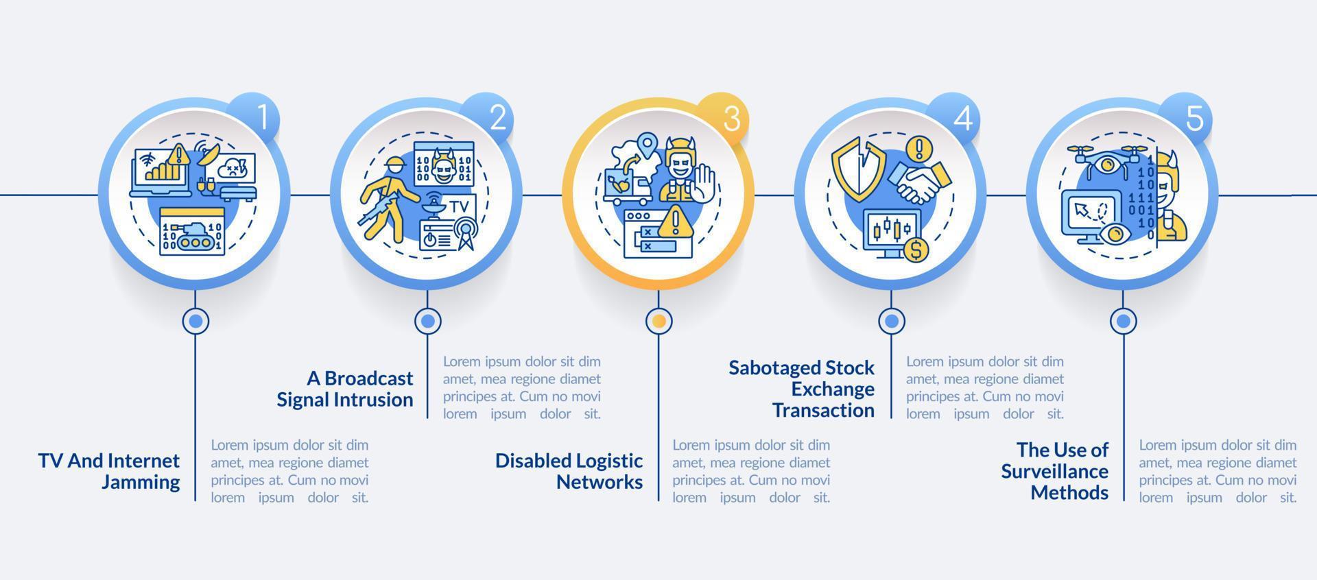 formes de modèle d'infographie de cercle de guerre de l'information. visualisation des données en 5 étapes. graphique d'informations sur la chronologie du processus. mise en page du flux de travail avec des icônes de ligne. vecteur