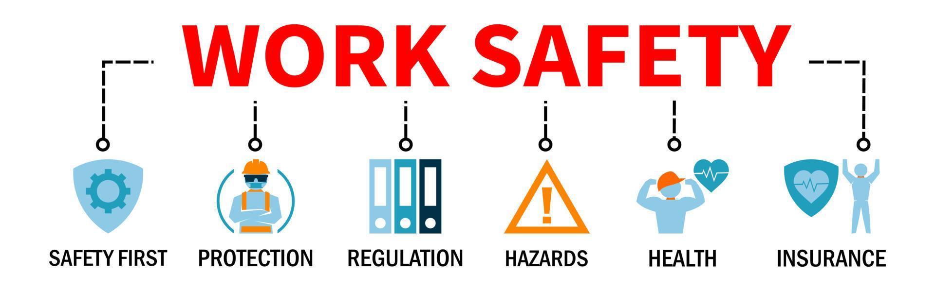 concept web de bannière de sécurité au travail avec protections risques icônes de santé et d'assurance vecteur