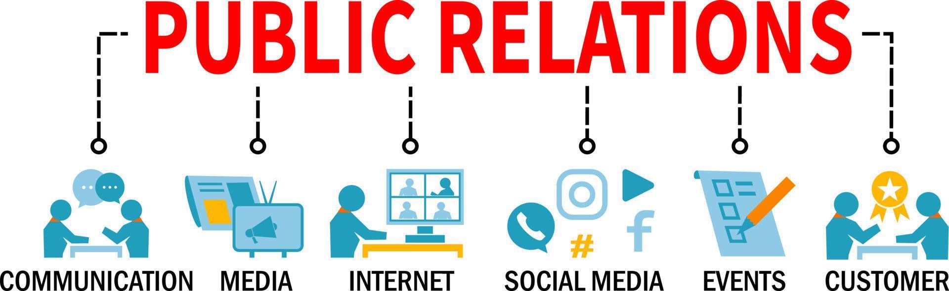 concept web de bannière de relations publiques pr avec médias internet événements de médias sociaux communication icônes client vecteur