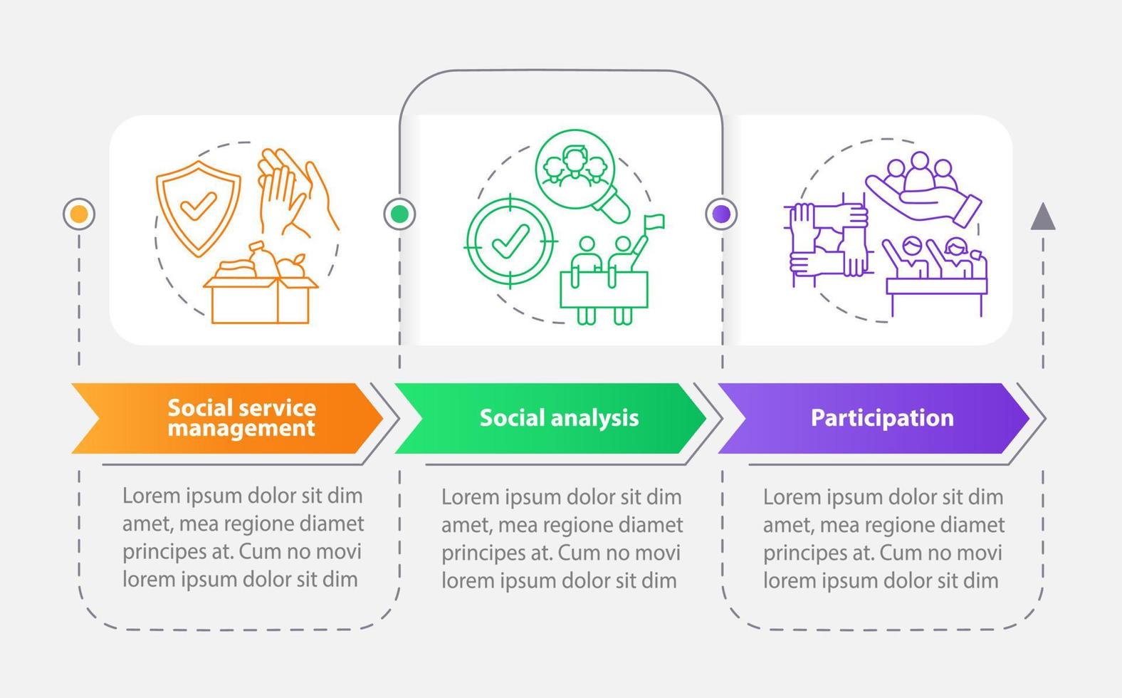 la planification sociale organise le modèle d'infographie rectangle. pages d'instructions graphiques en 3 étapes avec des concepts linéaires. ui, ux, modèle d'interface graphique. vecteur