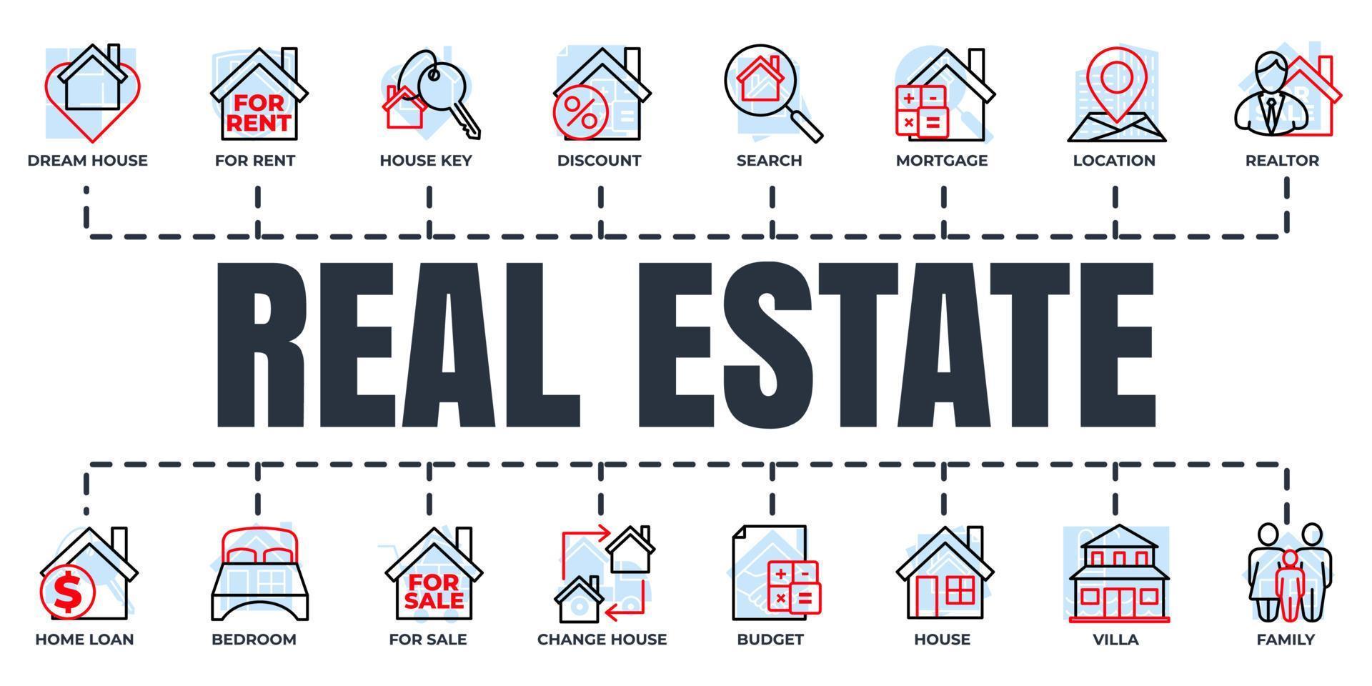 jeu d'icônes web de bannière immobilière. remise, à louer, recherche, hypothèque, clé de maison, chambre à coucher et plus de concept d'illustration vectorielle. vecteur