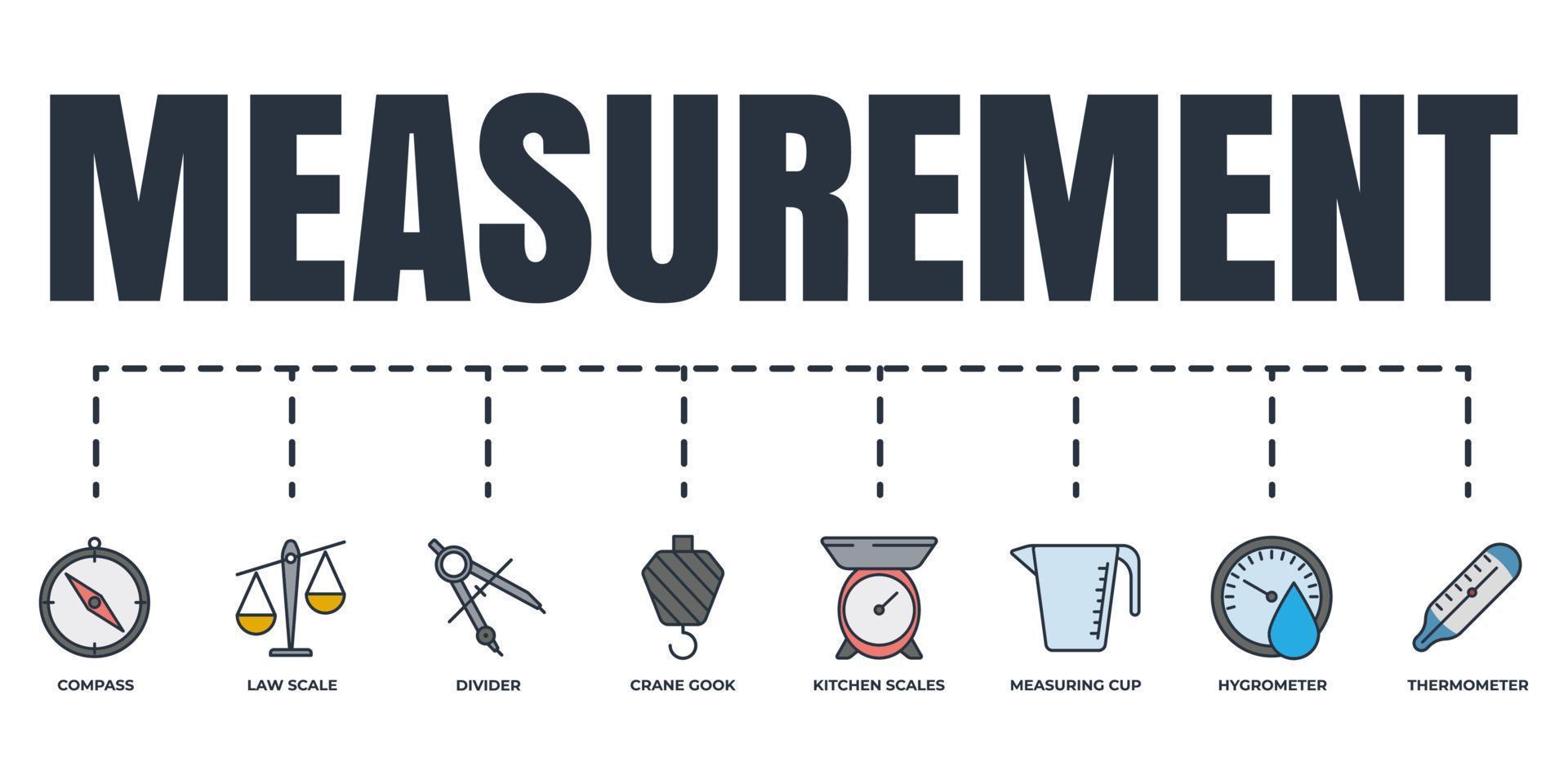 mesure, mesure, ensemble d'icônes web de bannière de mesure. grue gook, thermomètre, boussole, diviseur, balances de cuisine, tasse à mesurer, hygromètre, concept d'illustration vectorielle à l'échelle de la loi. vecteur