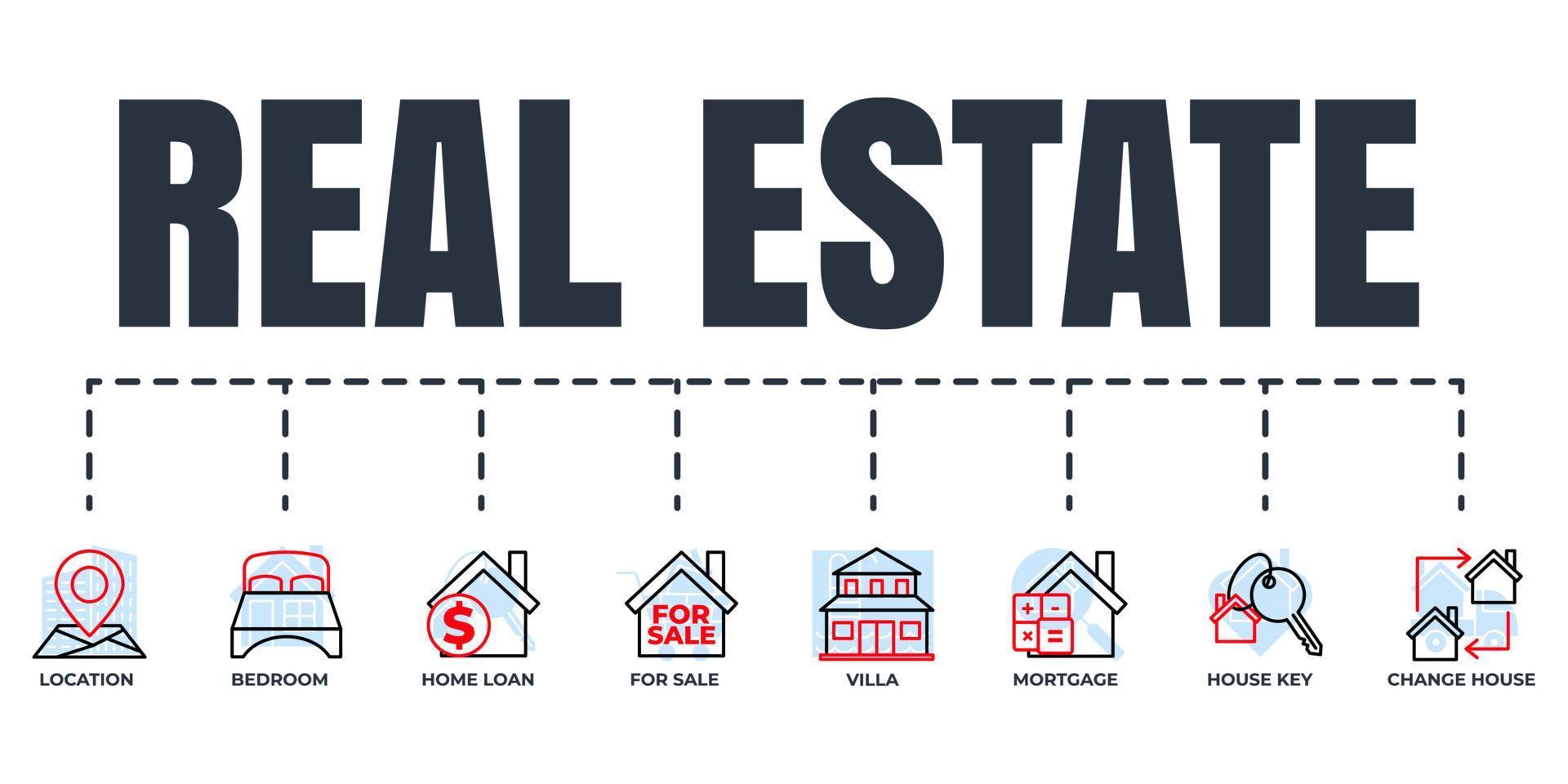 jeu d'icônes web de bannière immobilière. emplacement, villa, prêt immobilier, à vendre, changement de maison, hypothèque, clé de maison, concept d'illustration vectorielle de chambre à coucher. vecteur