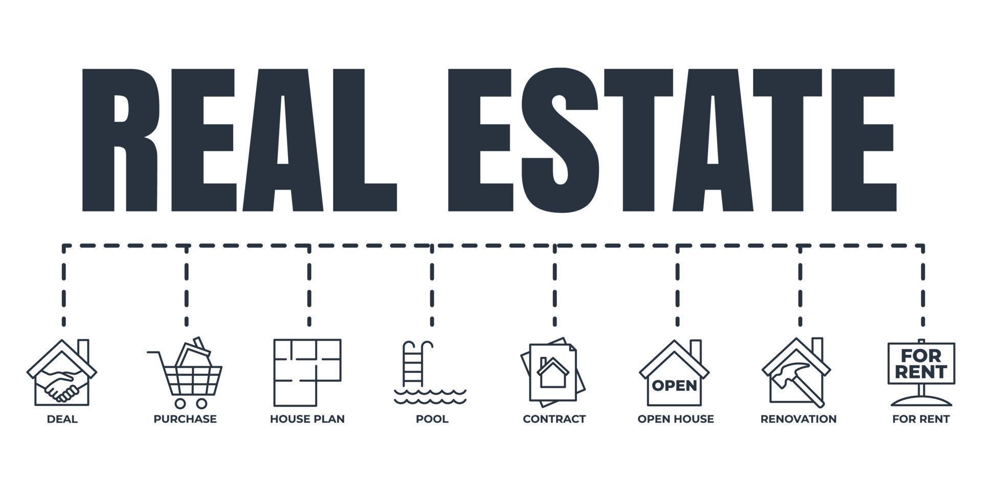 jeu d'icônes web de bannière immobilière. piscine, contrat, transaction, location, rénovation, journée portes ouvertes, achat, concept d'illustration vectorielle de plan de maison. vecteur