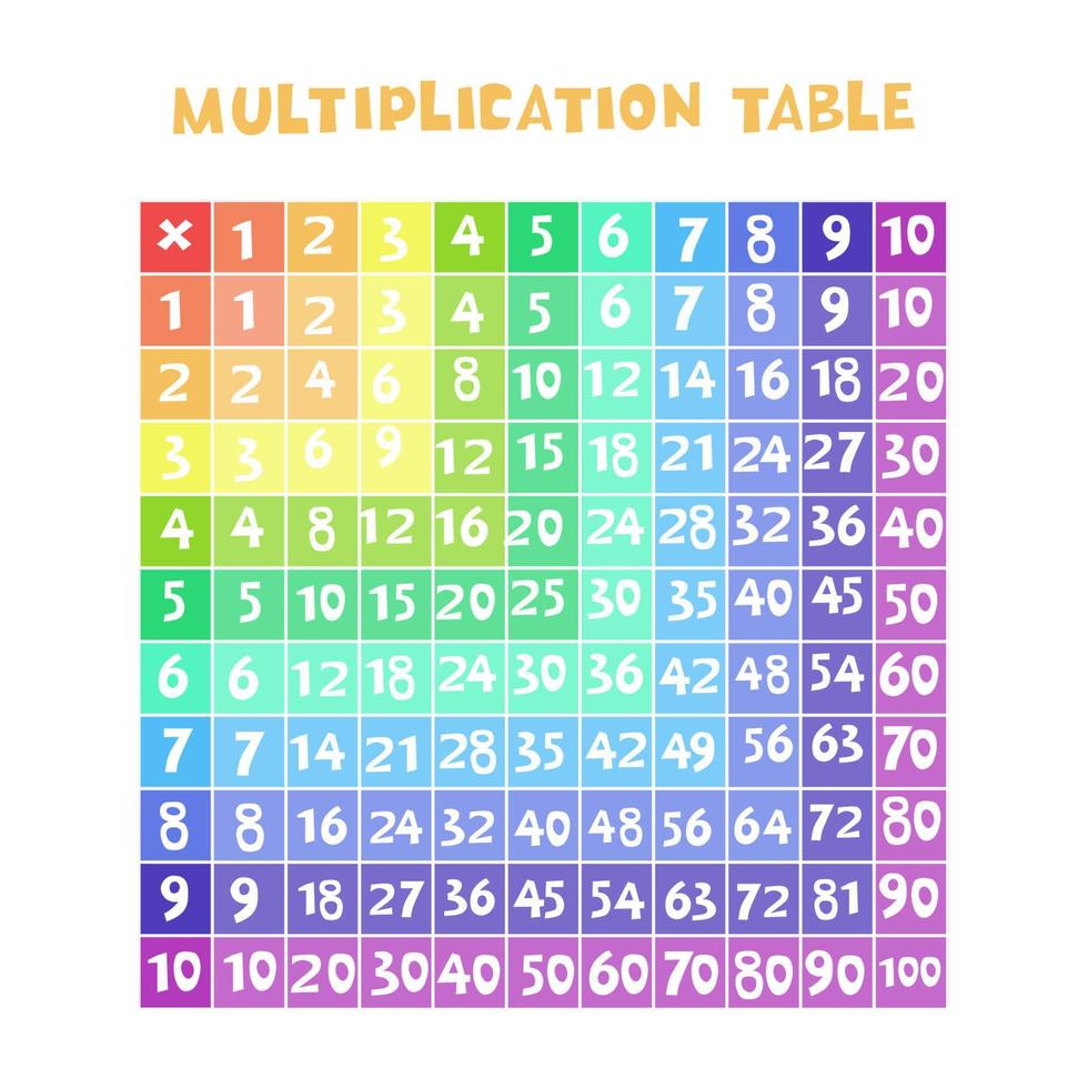 table de multiplication de couleur sous la forme d'un carré. graphiques vectoriels. vecteur
