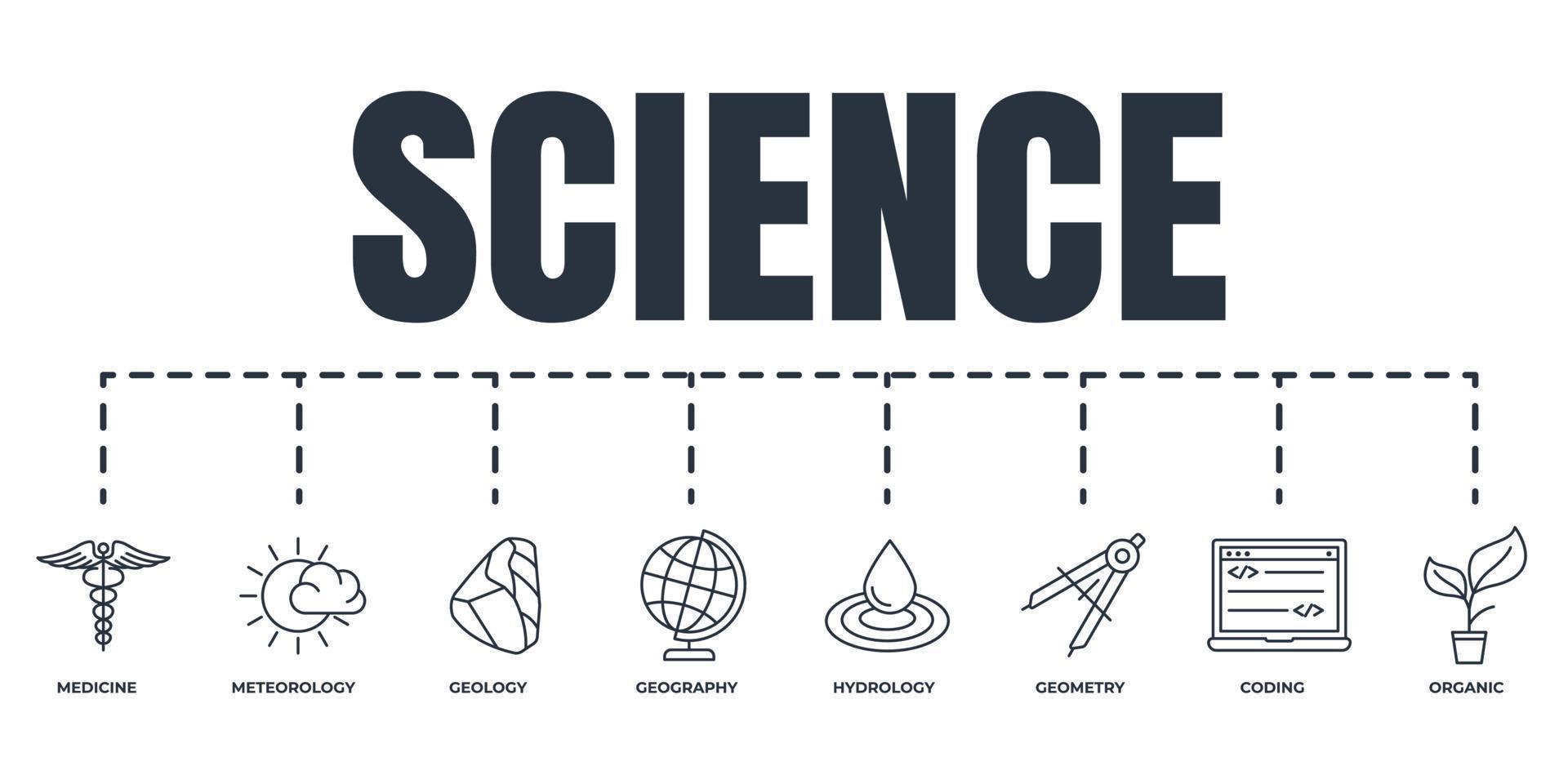 ensemble d'icônes web de bannière scientifique. hydrologie, géologie, météorologie, médecine, géométrie, codage, organique, géographie concept d'illustration vectorielle. vecteur